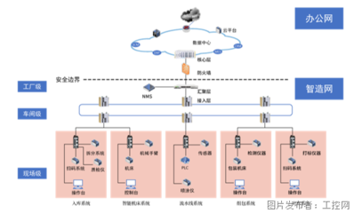 細(xì)析“子午線1.png 網(wǎng)絡(luò)線”的指代、結(jié)構(gòu)與技術(shù)解析