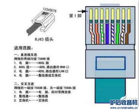 電腦與單片機網絡通訊 網線接口定義與Discuz集成指南